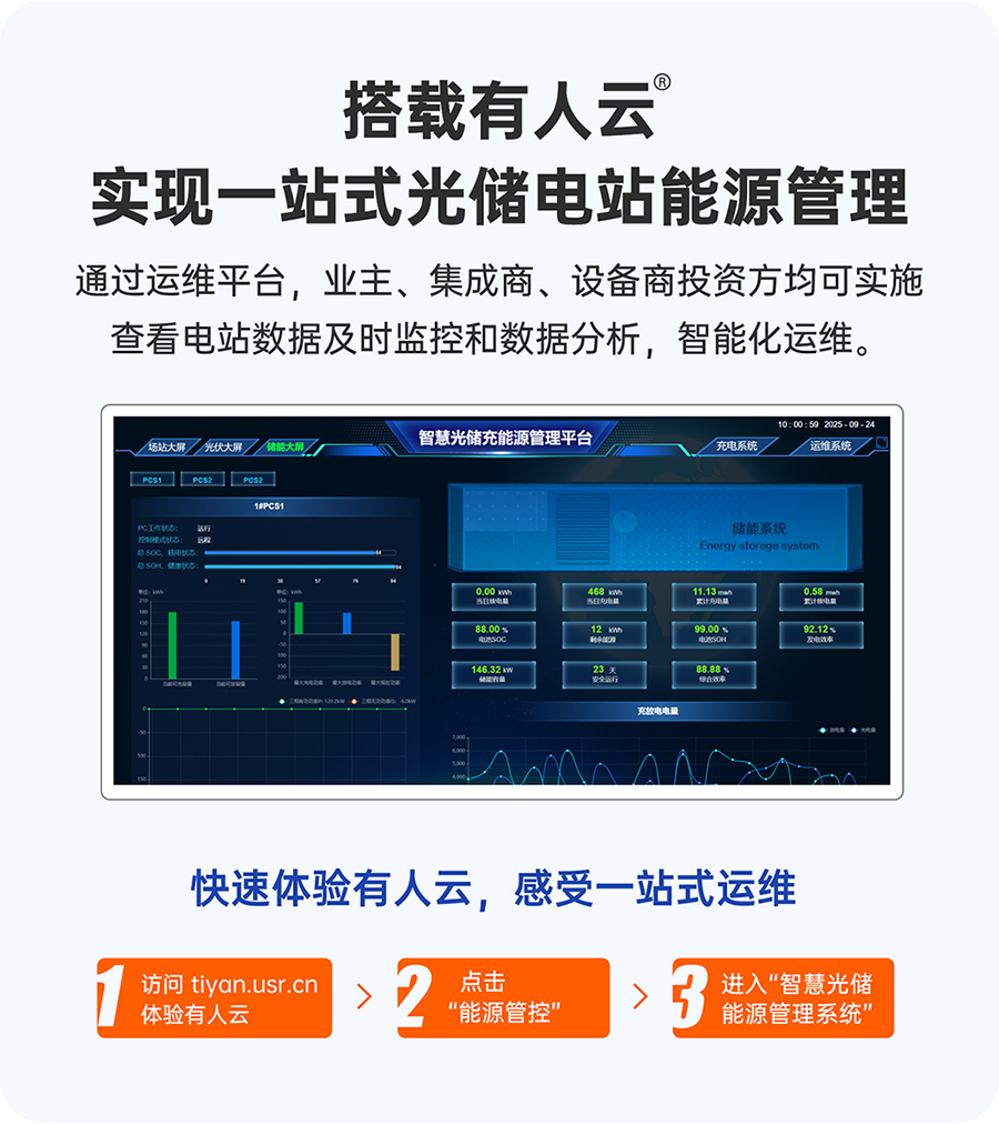 儲(chǔ)能微網(wǎng)EMS網(wǎng)關(guān)：搭載有人云管理，實(shí)現(xiàn)一站式光儲(chǔ)電站能源管理