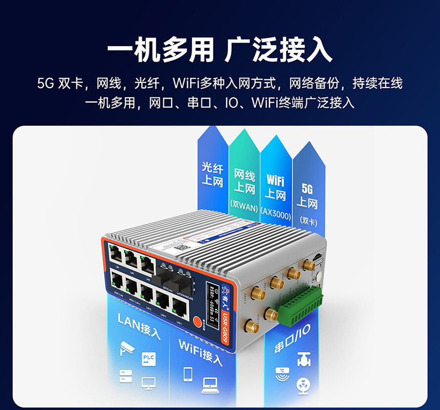 千兆邊緣路由器USR-G809s：一機(jī)多用，廣泛接入