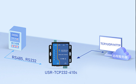 串口服務(wù)器在環(huán)境監(jiān)測中的應(yīng)用：數(shù)據(jù)采集穩(wěn)定性怎么保障？